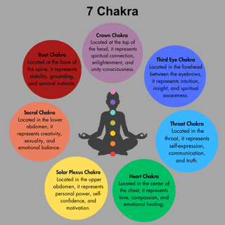 Chakra Stone Set